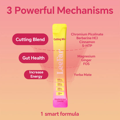 Slimming Drink Mix
