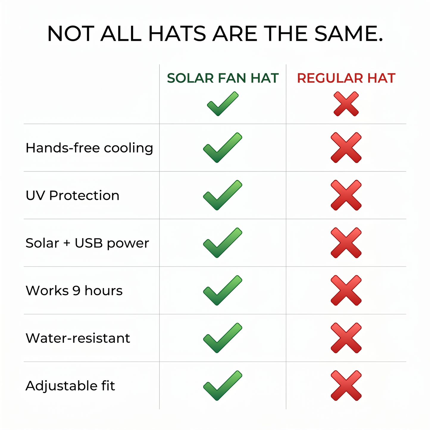 Solar-Powered Cooling Fan Hat