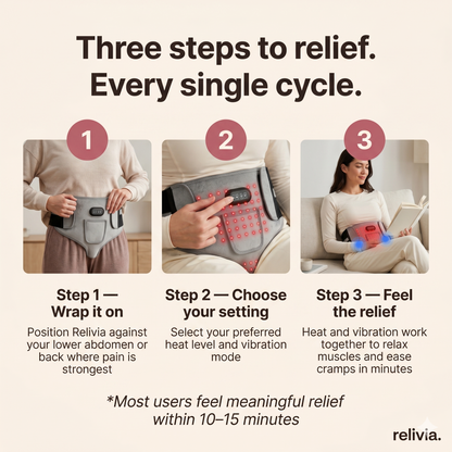 Relivia - Infrared Menstrual Relief Belt