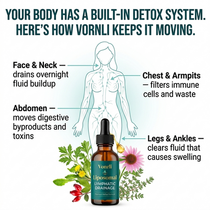 Lymphatic Drainage Drops